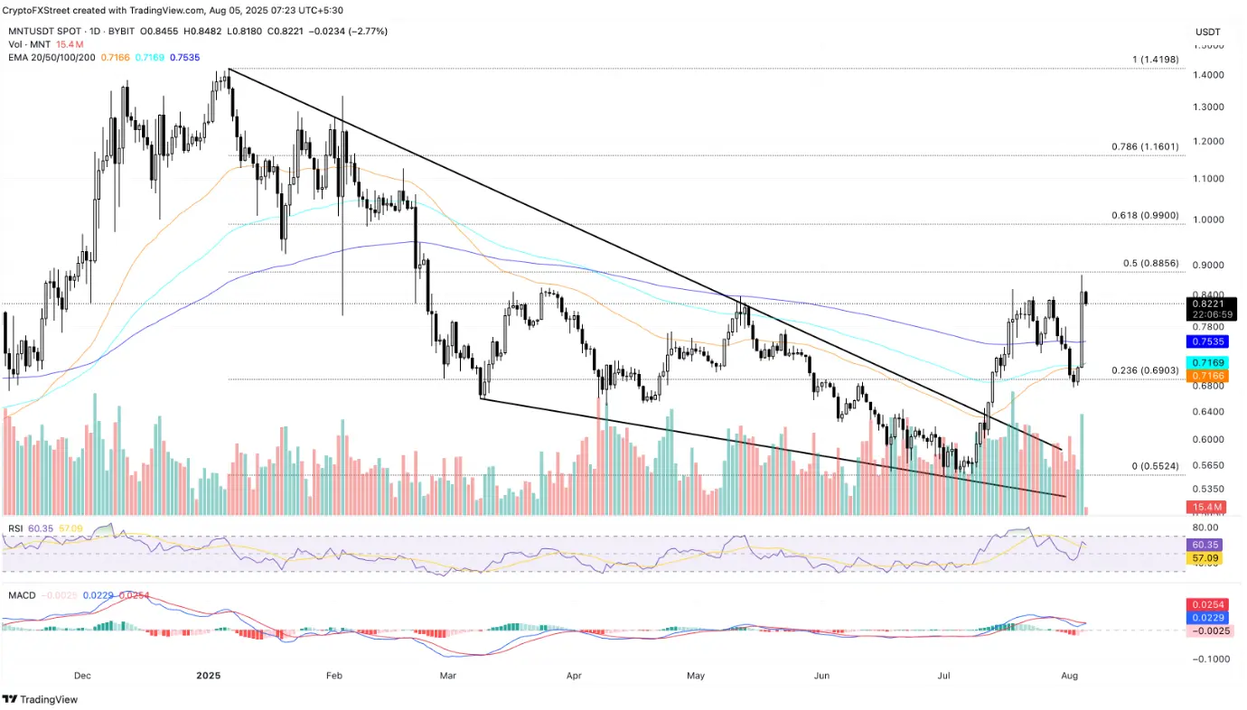 3-altcoin-noi-bat