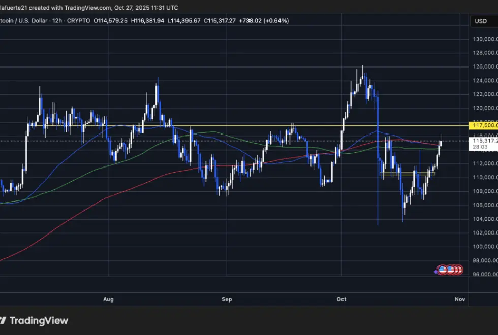 BTC kiểm tra kháng cự quan trọng | Nguồn: Biểu đồ BTCUSDT trên TradingView