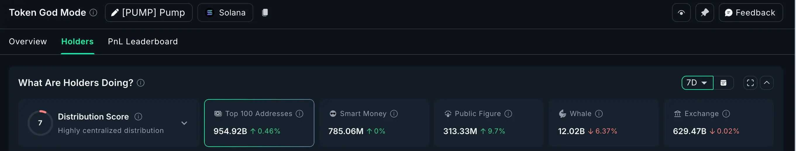 3 memecoin đáng chú ý trong tuần thứ hai của tháng 1 năm 2026