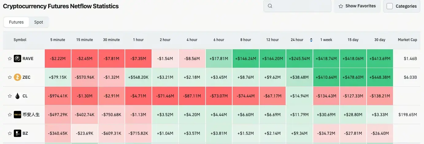 加密货币合约流量