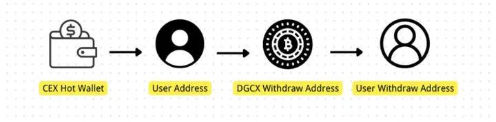 Kebangkrutan Skema DGCX: Ke mana 13 miliar dana pergi?