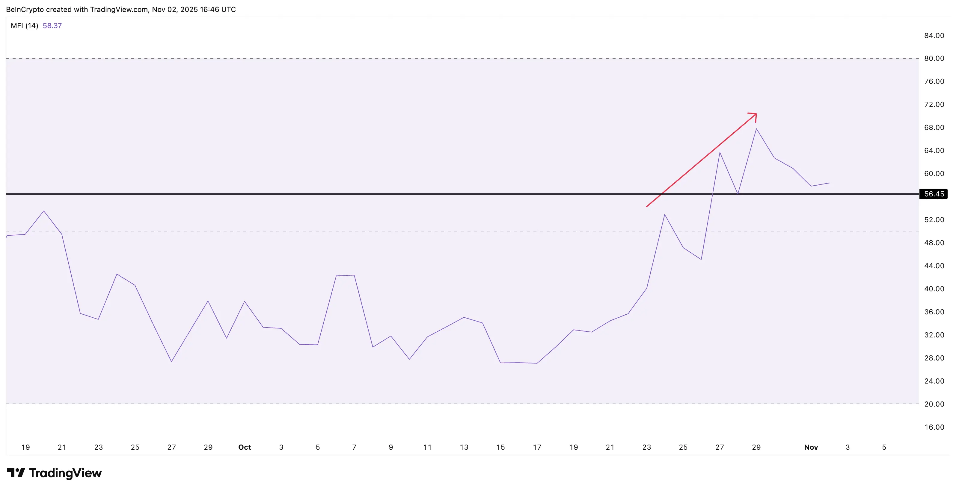 Apakah Harga Pi Coin masih belum berhenti? Dua grafik kenaikan harga menunjukkan alasannya