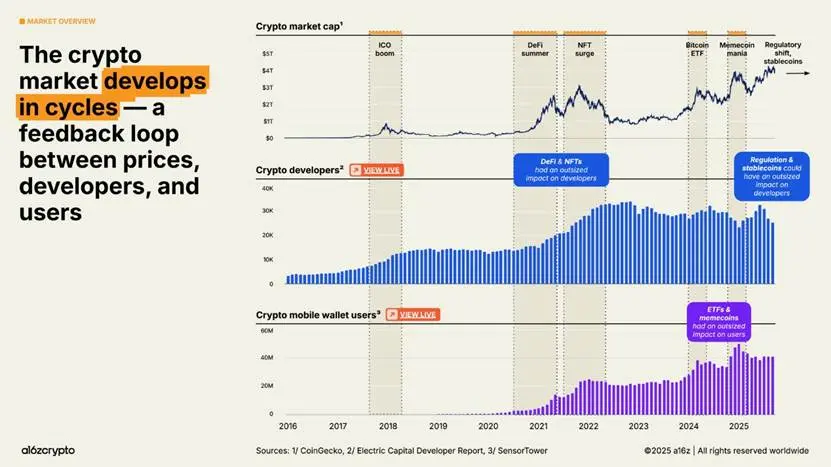 Conteúdo gerado pela IA do gráfico pode não estar correto.