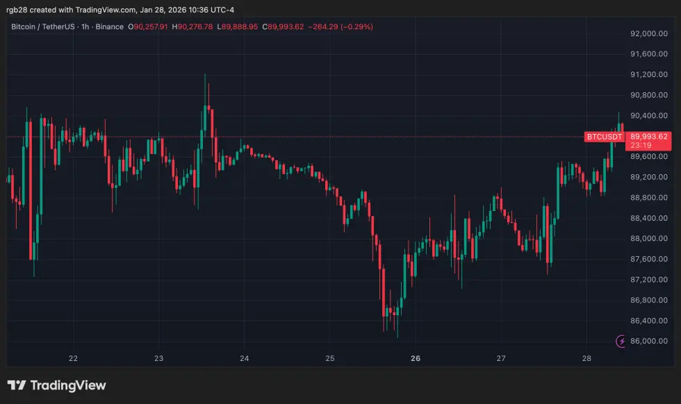 crypto, bitcoin, btc, btcusdt