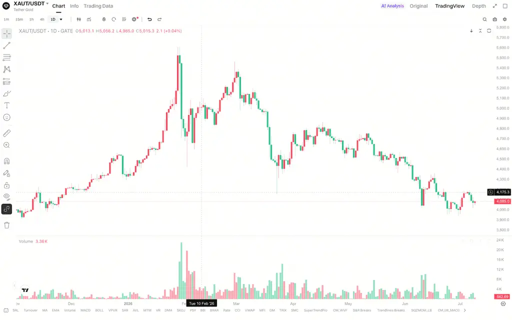 黄金价格近期为何持续高位波动？