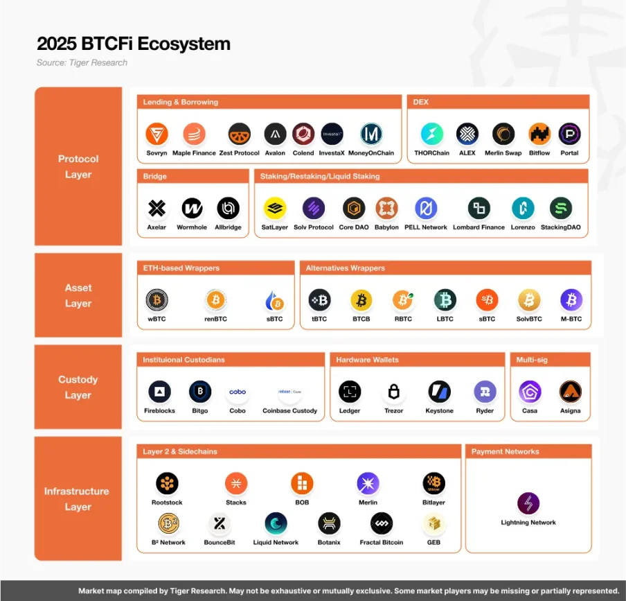 銘文熱潮已過兩年，BTCFi會再次引領比特幣生態牛市嗎？