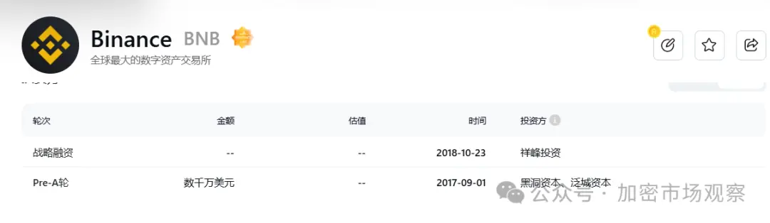 不是本轮行情不好，而是历史上融钱多的项目都"高开低走"