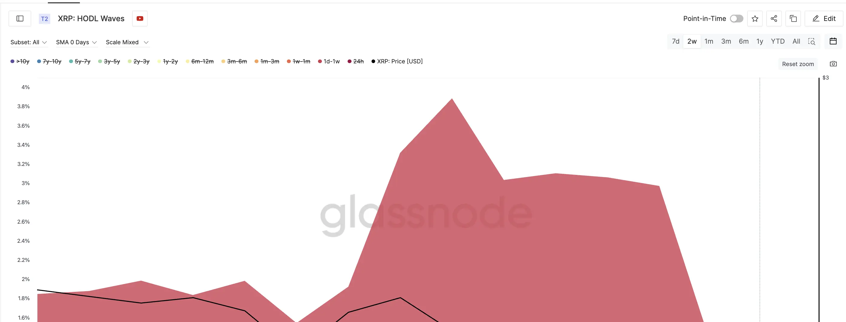 Short-Term Cohort Leaving