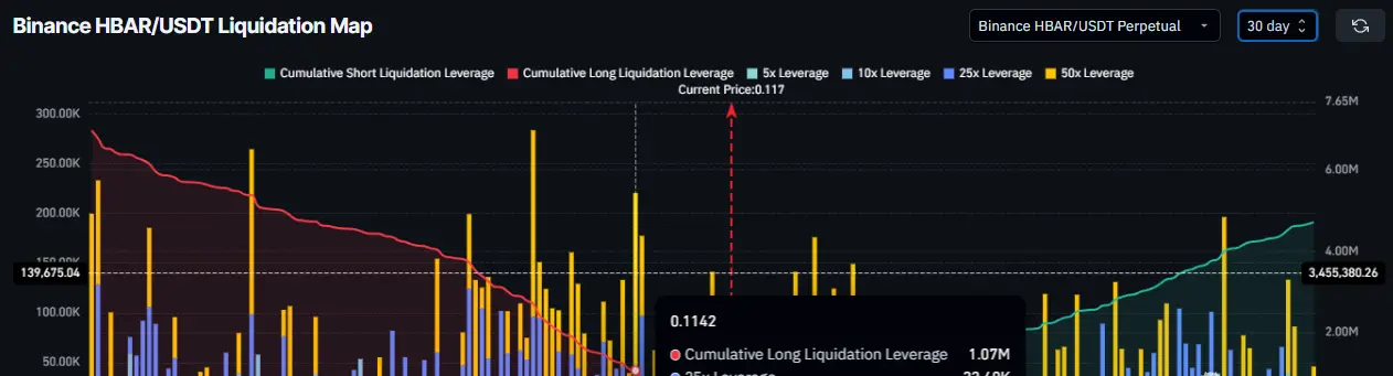 HBAR Price Analysis