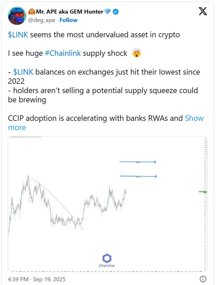 Chainlinkの価格は150%上昇する可能性がある
