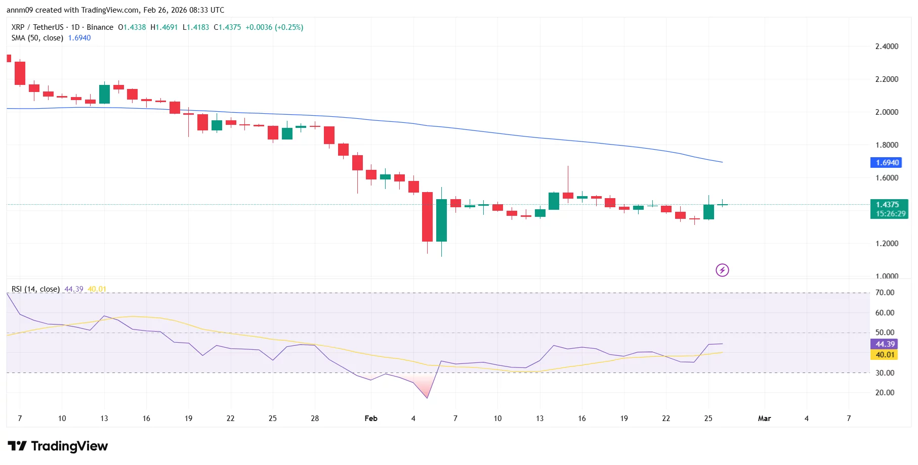 XRP price prediction as trader says "Phase 4" rally is about to begin - 2