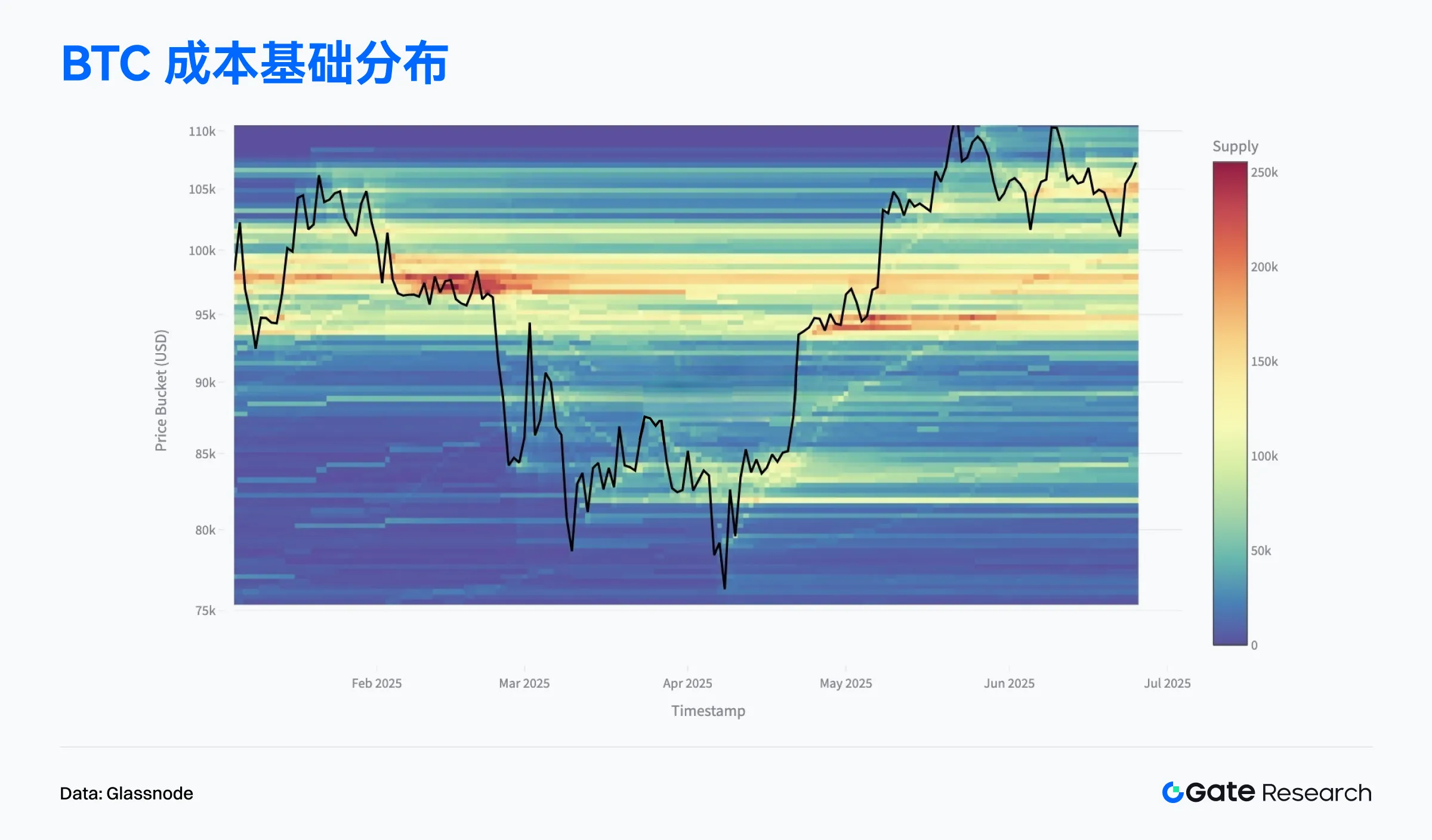 2025年6月on-chain数据解读：Ethereum重夺收入榜首，Bitcoin机构化趋势增强
