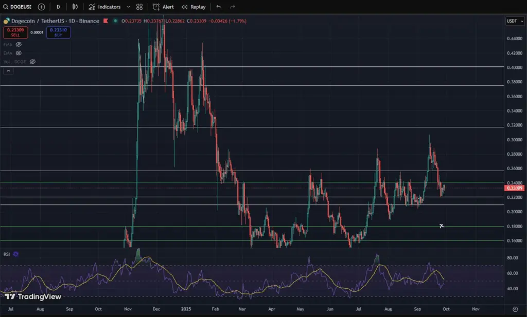 En iyi uzmandan Dogecoinin %90 artışı hakkında öneri