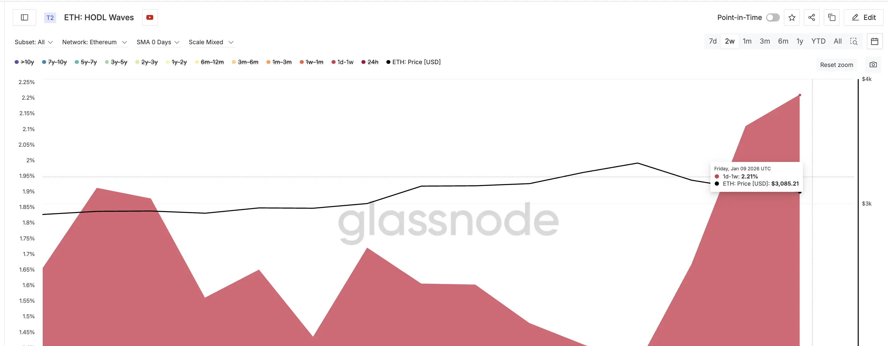 Another Short-Term Risk Builds