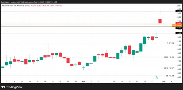 crypto