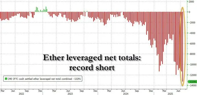 La hausse à 3600 dollars n'est-elle pas poussée par une demande réelle ? Dévoilement des jeux d'arbitrage derrière le spot d'Ethereum et les contrats perpétuels