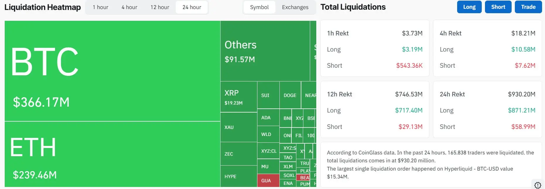 Crypto Market Liquidation
