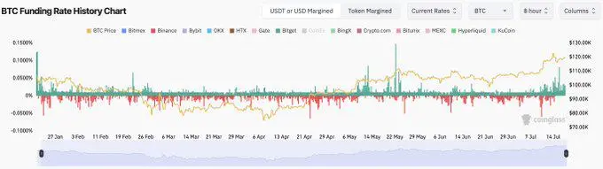 Bình luận sắc bén về tỷ lệ funding 0.01% của Hợp đồng tương lai vĩnh cửu: Liệu là "lưỡi hái" được sàn giao dịch thiết kế tinh vi?