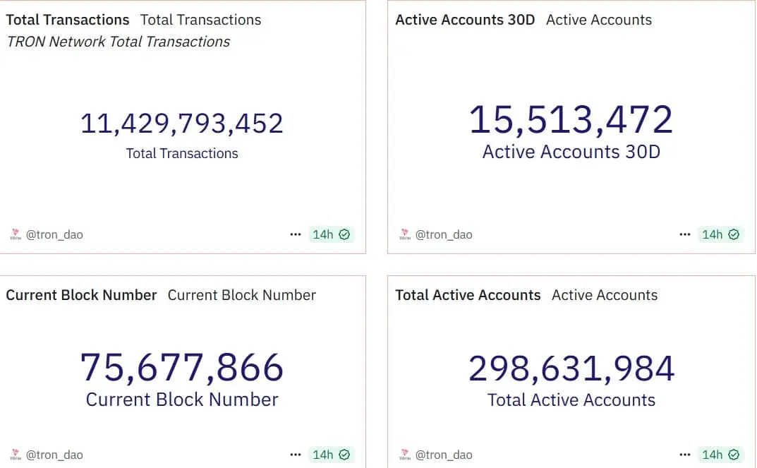 Cá voi đổ xô vào TRX nhưng rủi ro biến động vẫn còn