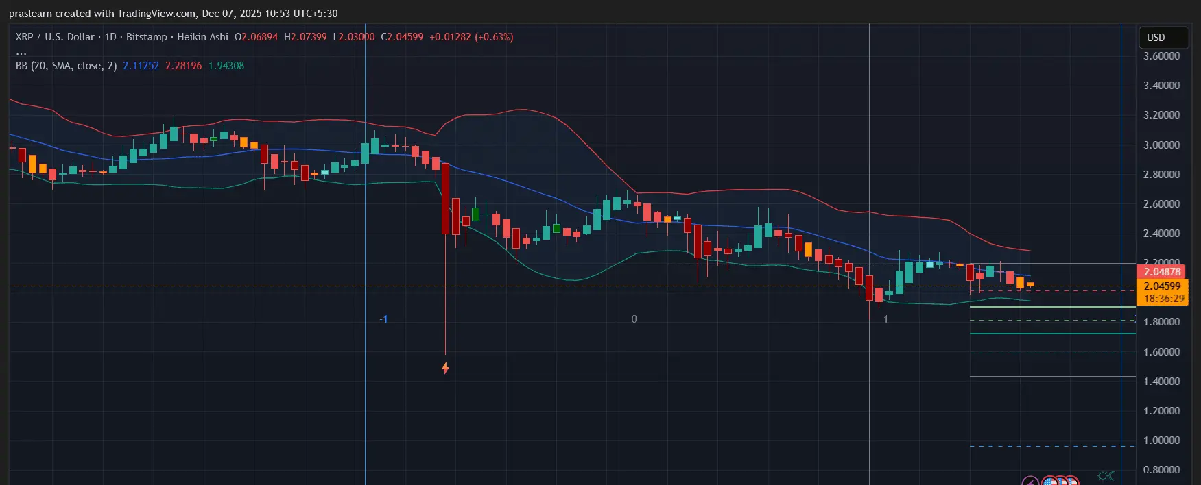 XRP Price Prediction