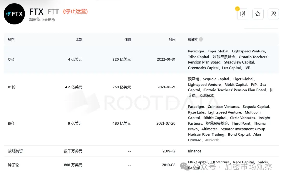 不是本轮行情不好，而是历史上融钱多的项目都"高开低走"