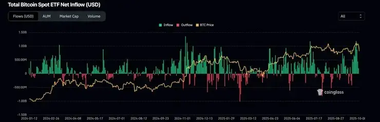 spot Bitcoin ETF