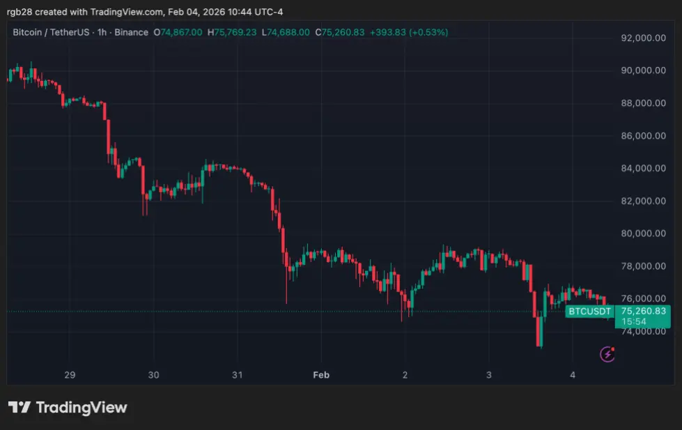 crypto, bitcoin, btc, btcusdt