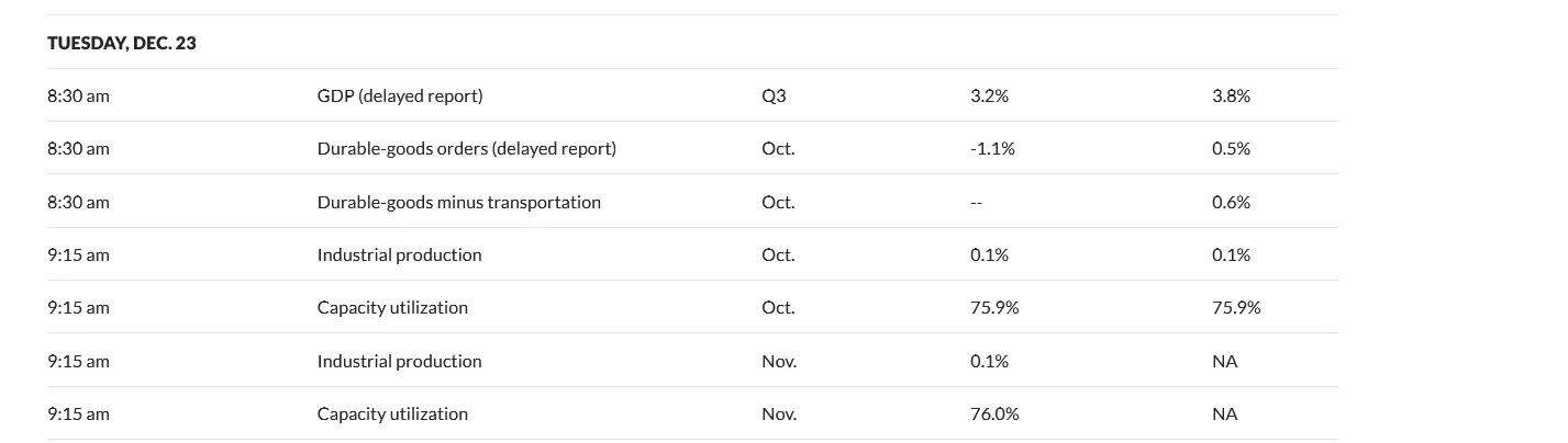 Calendario Económico de EE. UU.