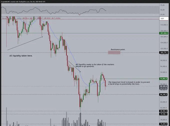 Bitcoin price structure analysis