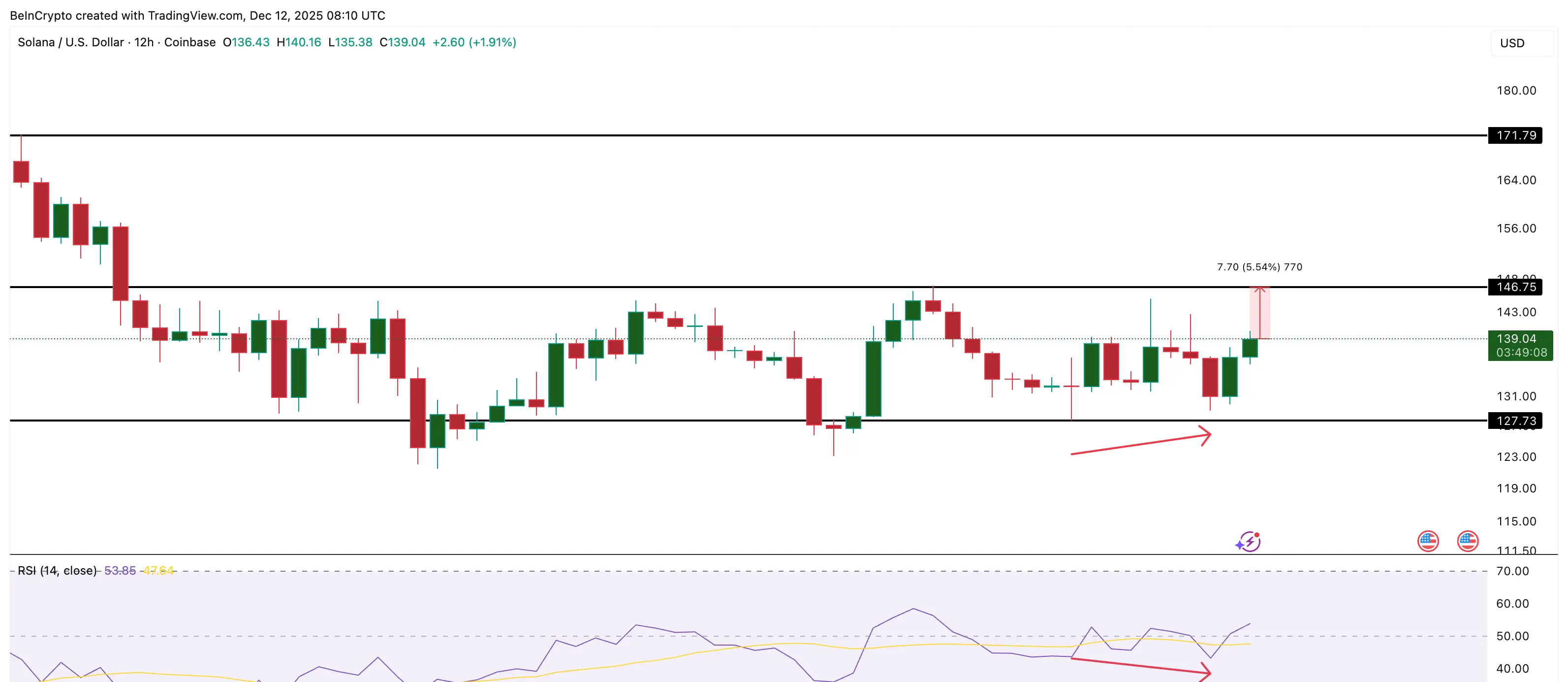 Solana Price Analysis