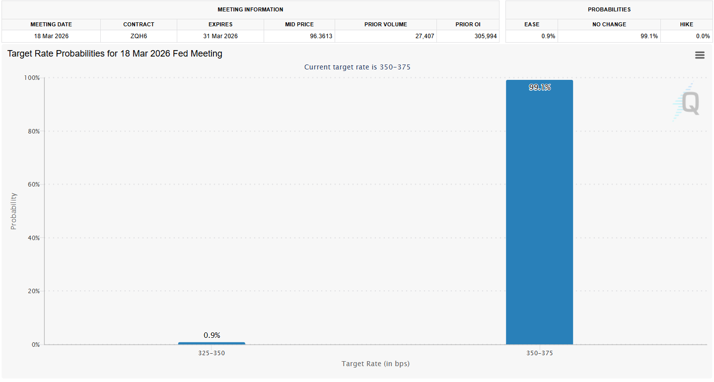 聯準會利率預測