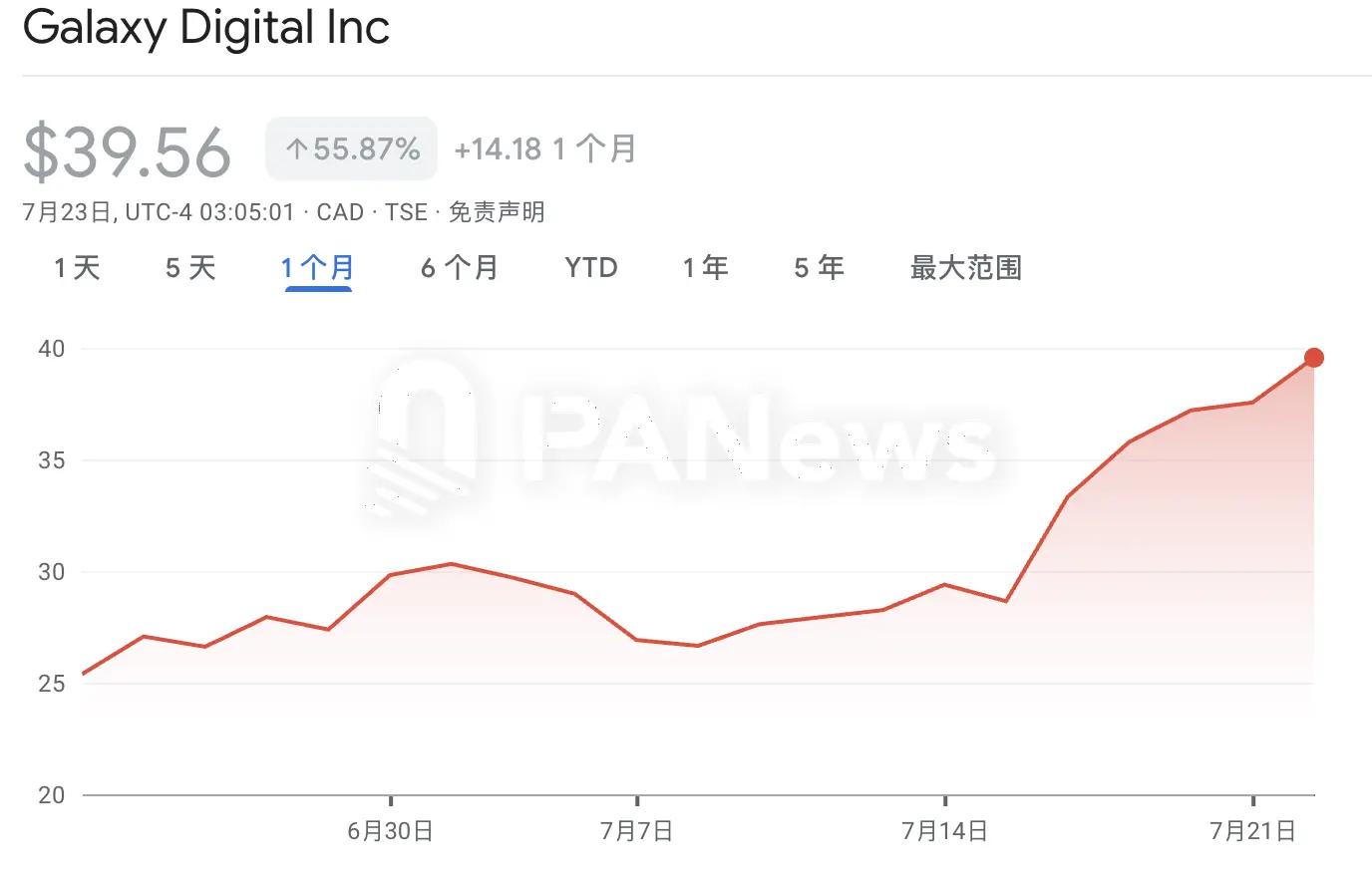 Galaxy Digital成上市加密財庫的幕後操盤手，轉戰美股背後有何隱祕生意經？