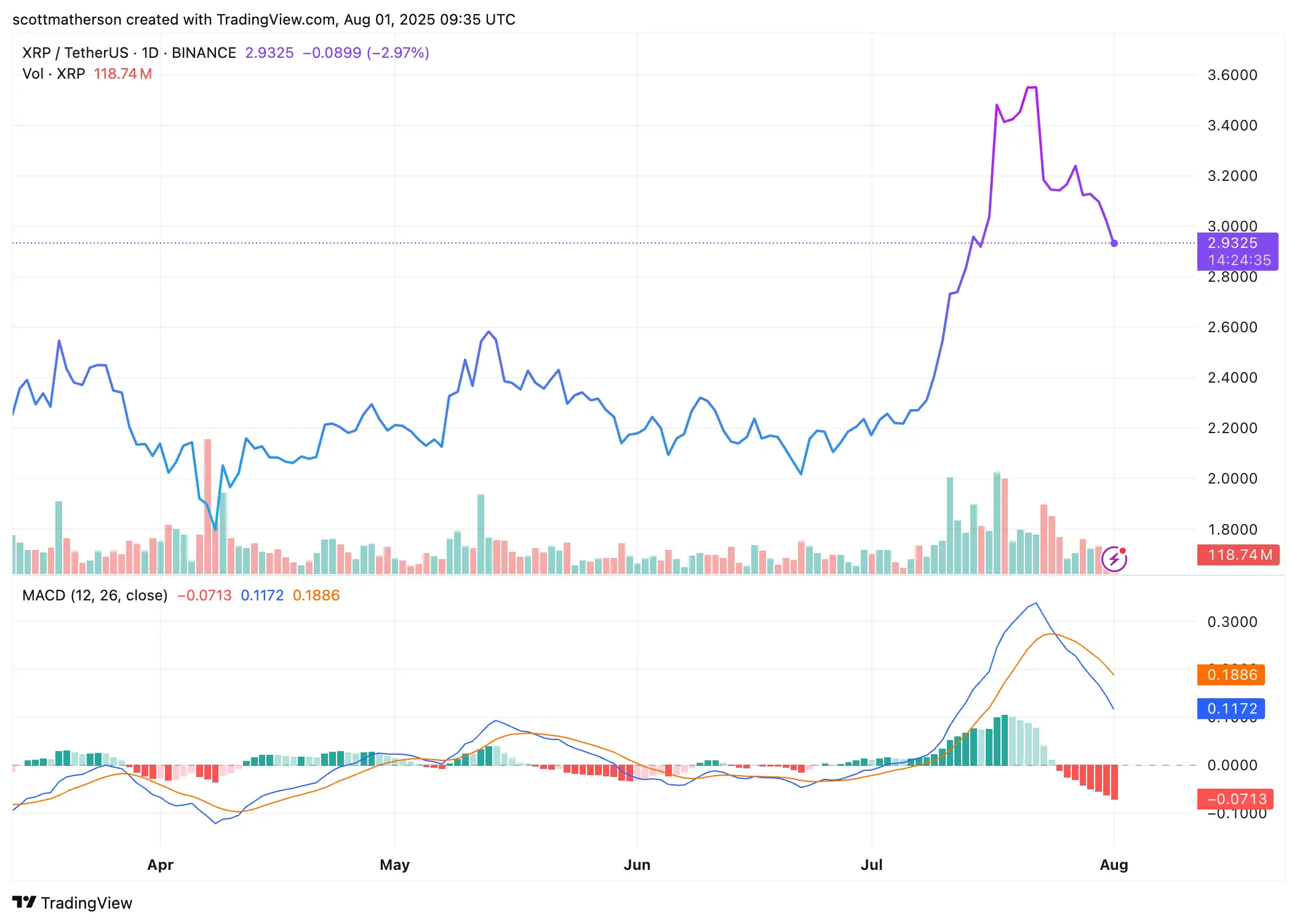 XRP