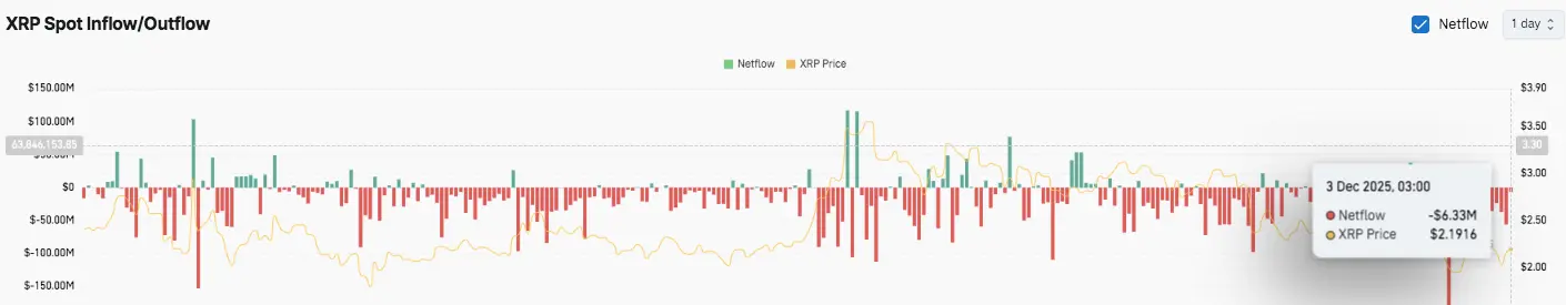 Spot Flows Chart