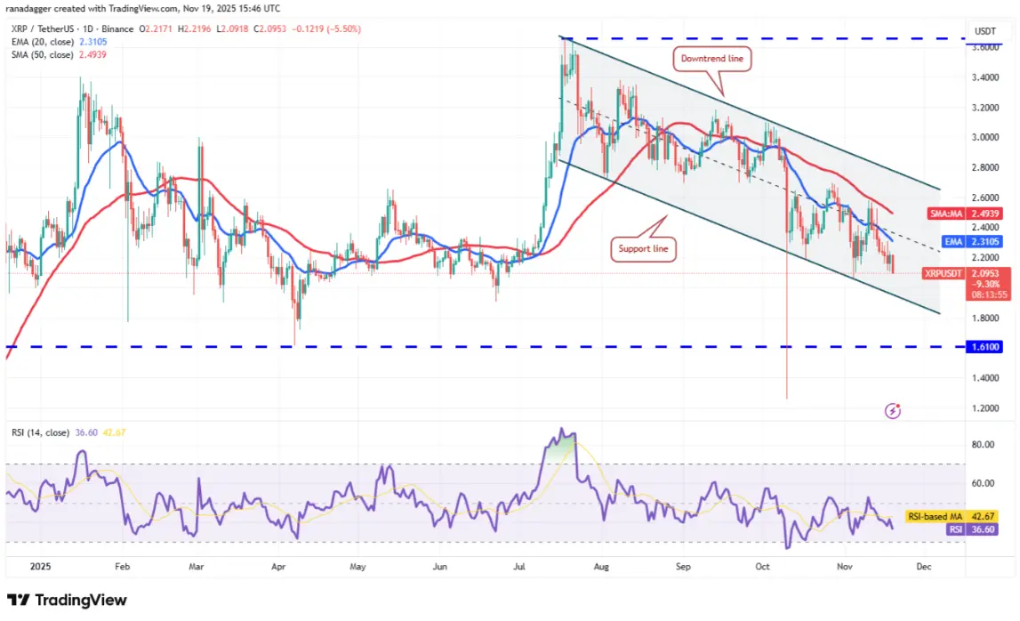 ngay-20-11-phan-tich