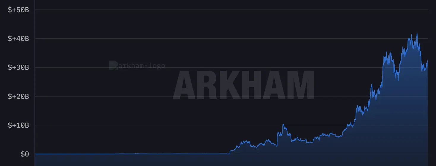 United States, White House, Donald Trump, Bitcoin Reserve