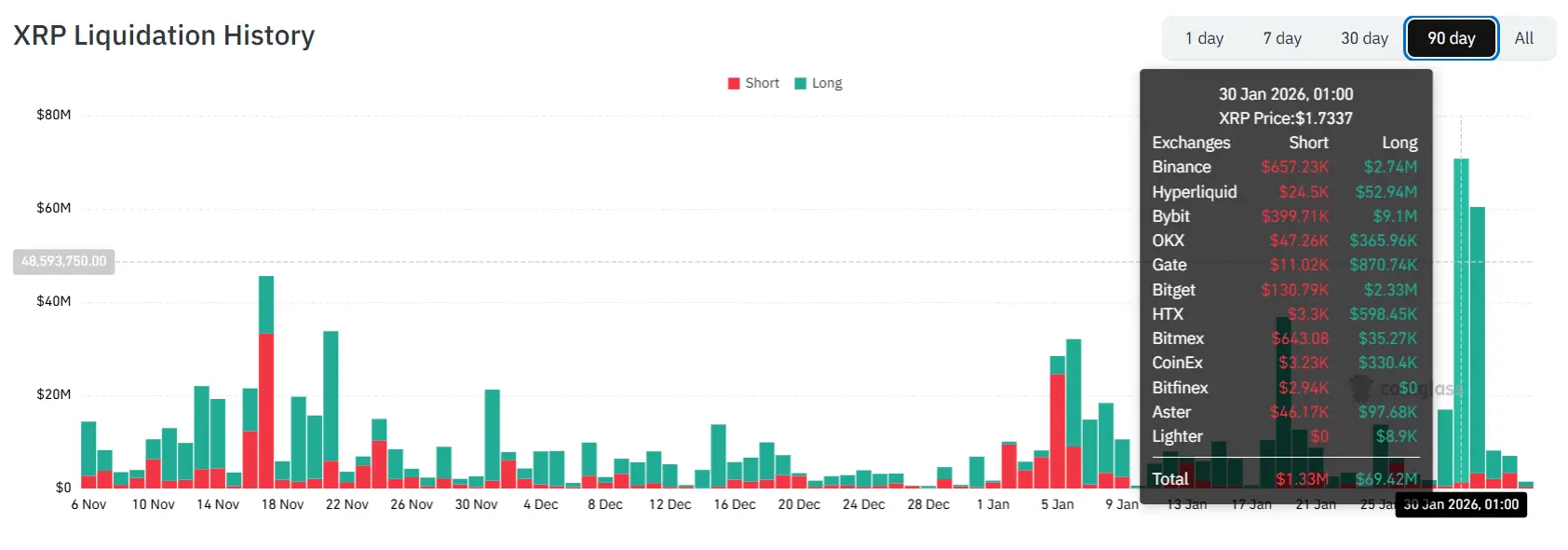 XRP Liquidations Coinglass