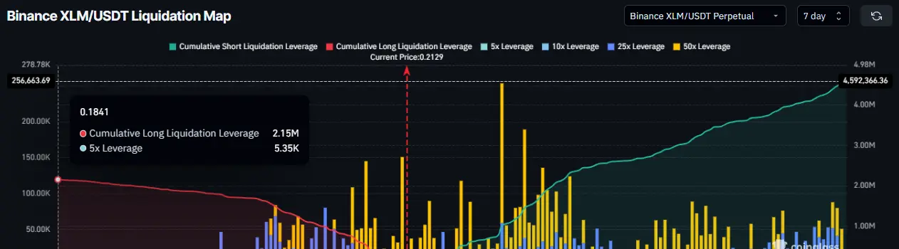XLM Liquidation Map