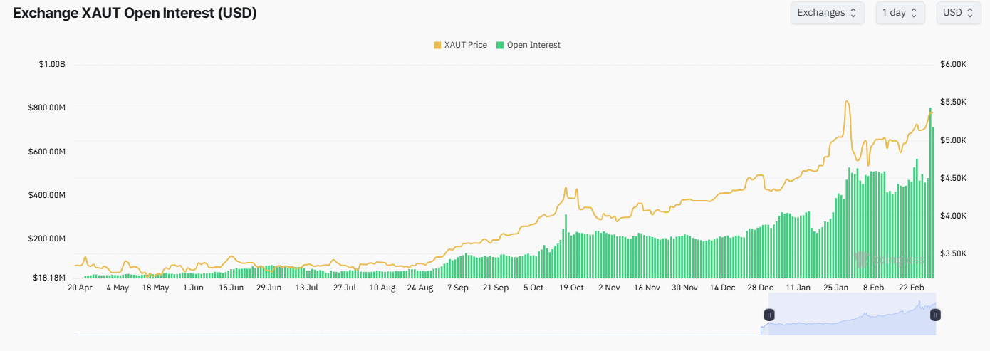 3 altcoin đối mặt với rủi ro thanh lý lớn trong tuần đầu tiên của tháng 3