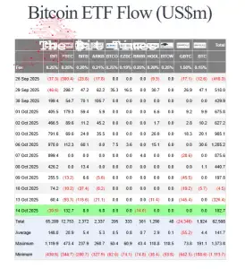 Dòng chảy BTC ETF giao ngay của Mỹ