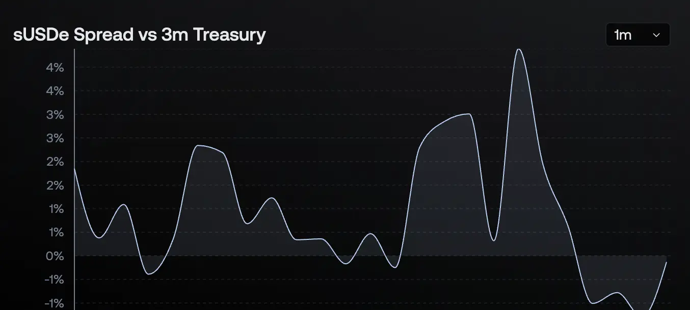 Análise da Taxa de Financiamento
