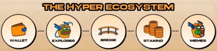 O ecossistema Bitcoin Hyper ($HYPER).