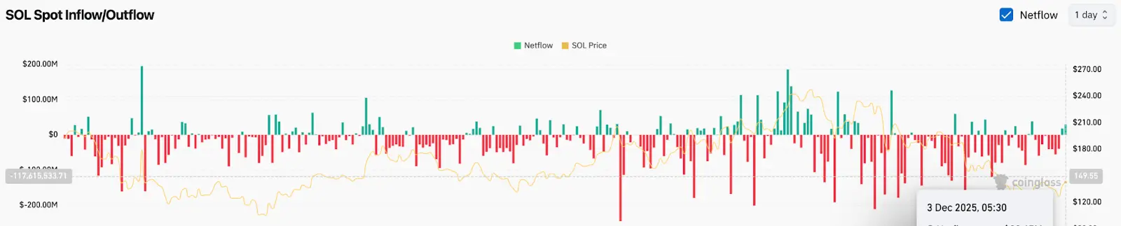 Market Performance Chart