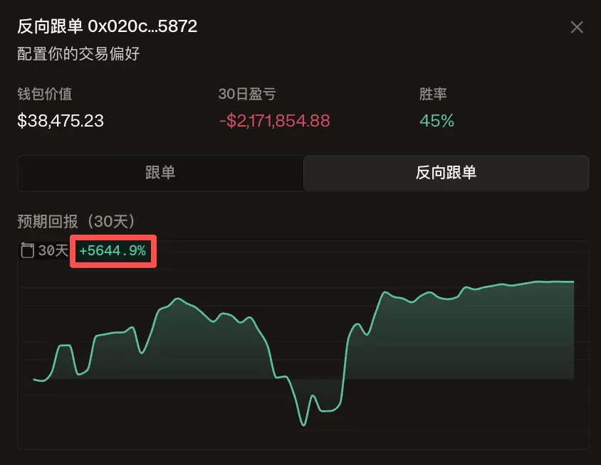 反向跟單麻吉大哥