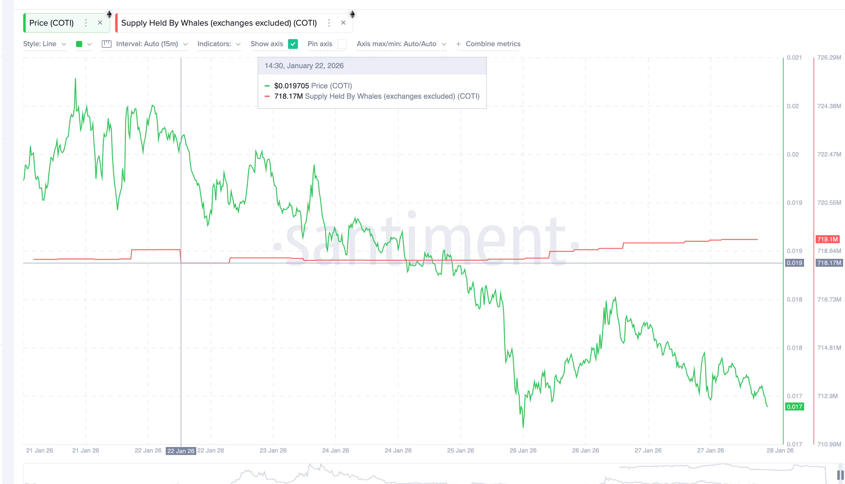 3 tiền điện tử bảo mật mà cá voi đang mua và bán trước tháng 2 năm 2026