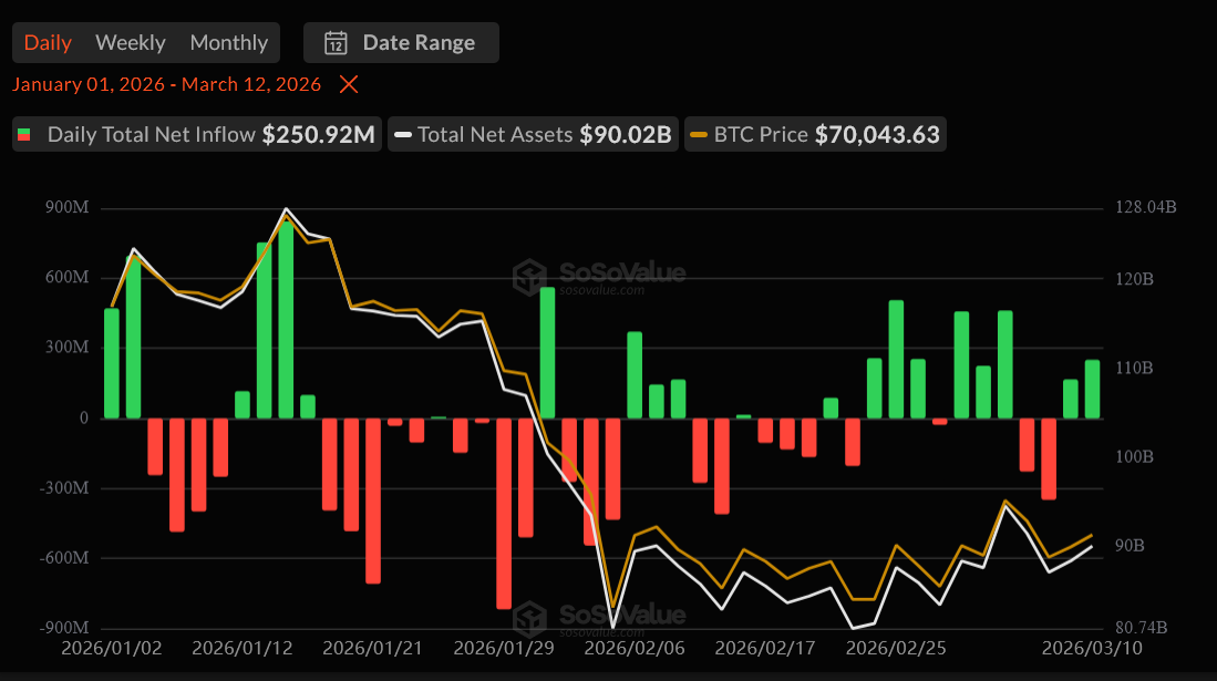 Điều gì sẽ chấm dứt thị trường gấu tiền điện tử vào năm 2026?