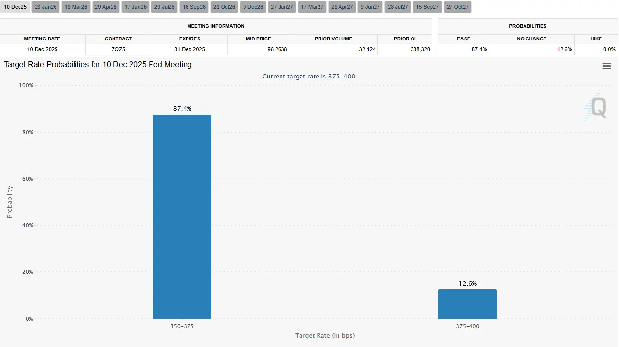 Interest Rate Cut Probabilities.