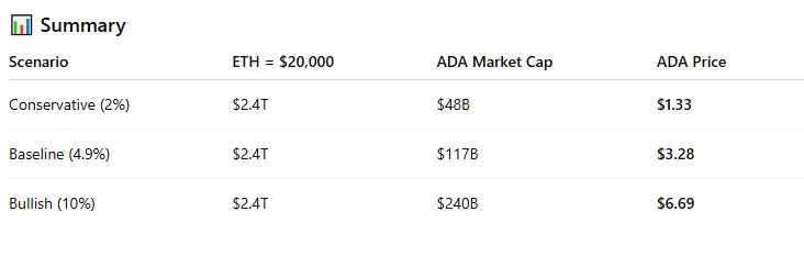 Previsão do ChatGPT para Cardano se o Ethereum atingir $20,000