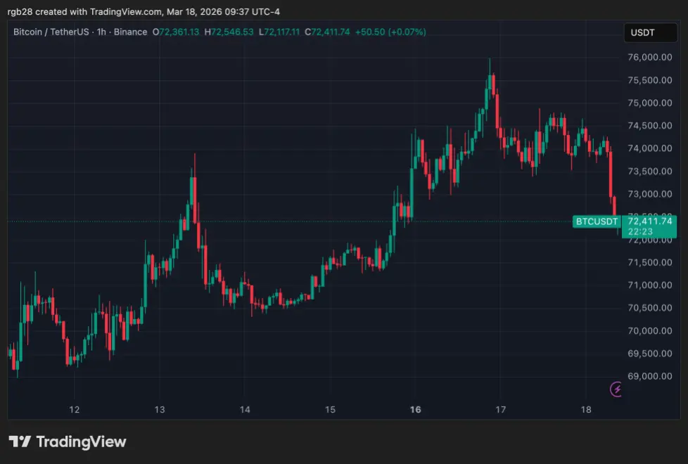 Bicoin, crypto, etc, btcusdt