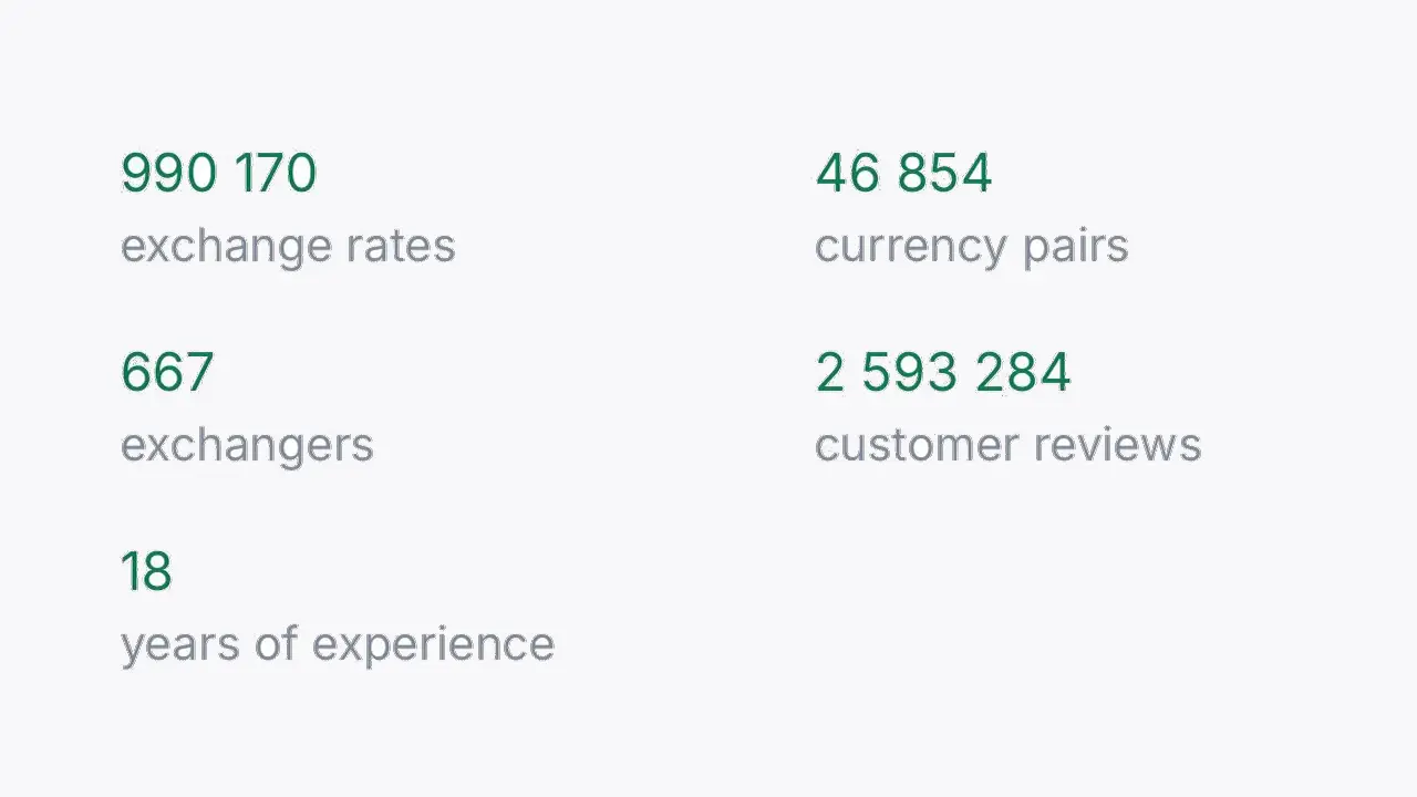 BestChange publie la version 3.0 : Un nouveau design, des outils plus intelligents et la même fiabilité de confiance